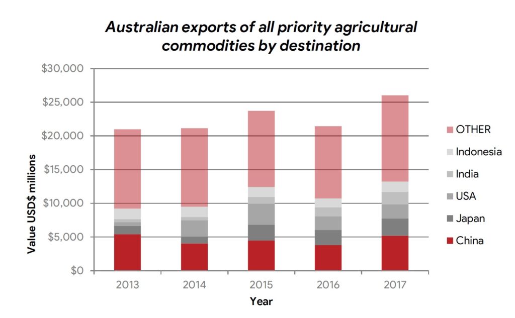 new-no-rules-trading-environment-unsettles-australian-agricultural